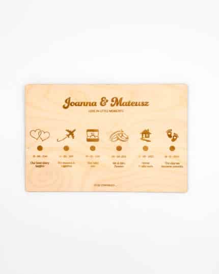 Relationship Timeline Plaque - Front