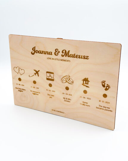 Relationship Timeline Plaque - Right